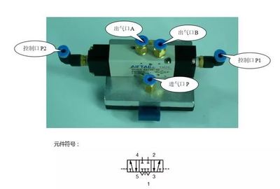 气动元件 工业自动化领域的动力之源