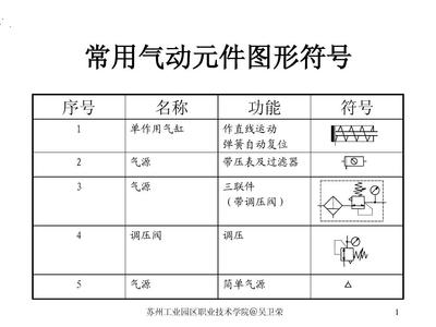 气动元件符号与功能 从入门到精通